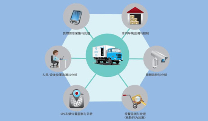 网站与数据服务融合,数字平